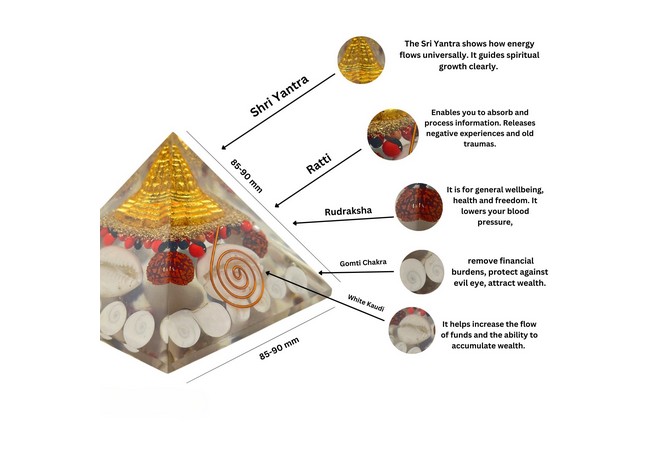 Laxmi Wealth Orgonite Pyramid - Shree Yantra, Gomati Chakra, Rudraksha, Kodi (Regular)