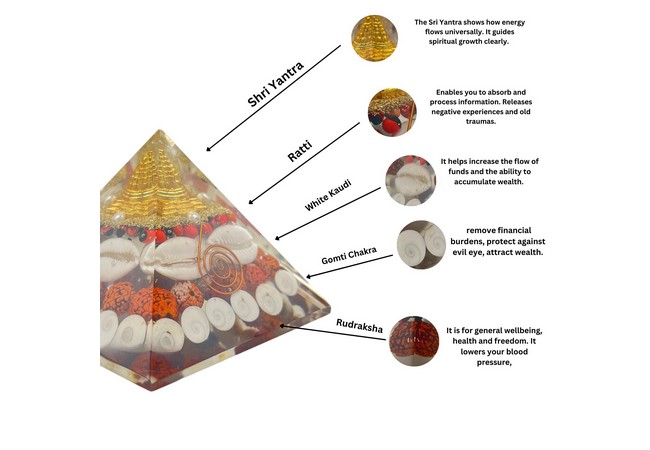 Shri Yantra Gomati Chakra Rudraksha Orgonite Pyramid - Wealth Pyramid